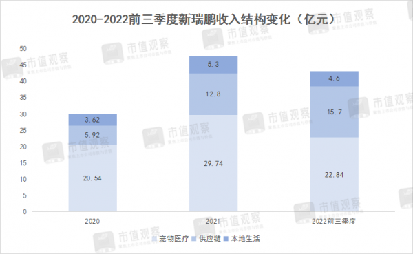 中國(guó)“寵物醫(yī)療第一股”，資本催肥的又一個(gè)泡沫？