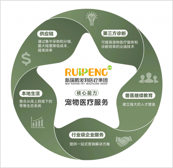 中國(guó)“寵物醫(yī)療第一股”，資本催肥的又一個(gè)泡沫？